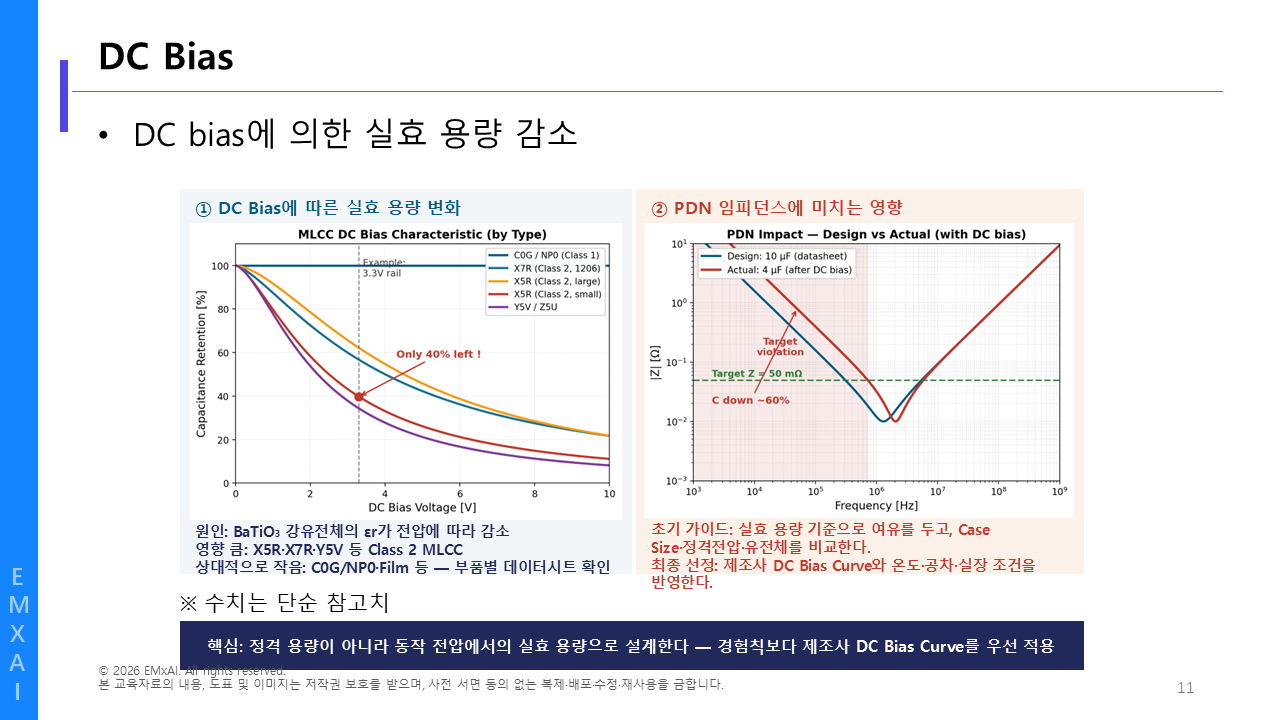 11. DC Bias - 실효 용량 감소 교육자료